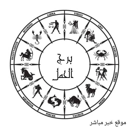 توقعات حظك اليوم الأربعاء جاكلين عقيقي برج الحمل 20/1/2021