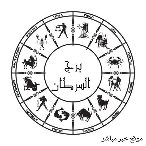 توقعات حظك اليوم الأربعاء جاكلين عقيقي برج السرطان 20/1/2021